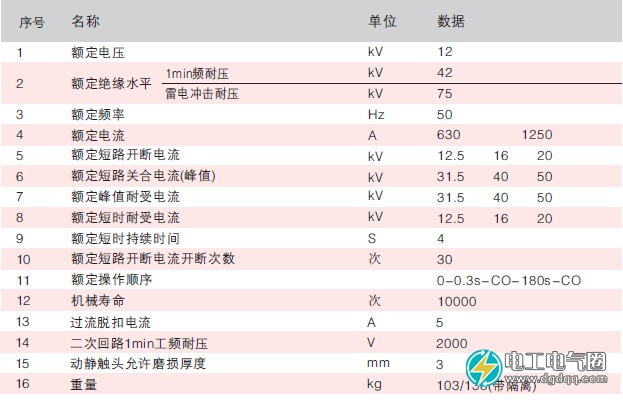 真空断路器参数