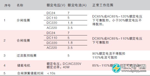 机构参数